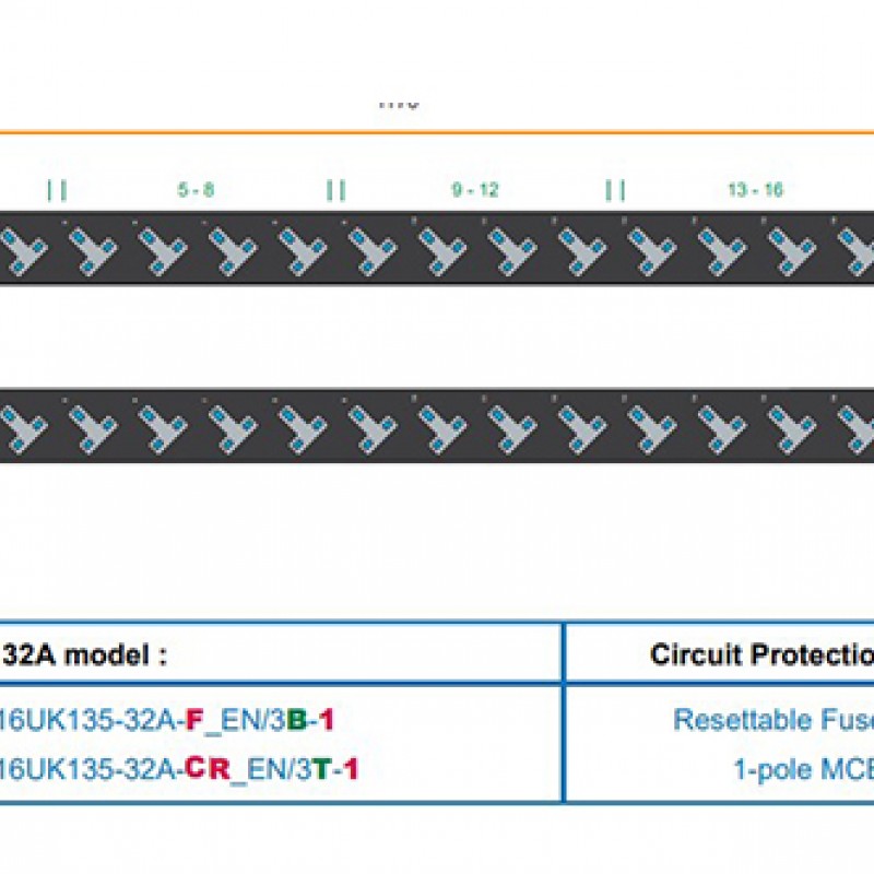 Austin Hughes InfraPower PDU, 16 Outlet, V16UK135-32A_EN/3B-1PDU