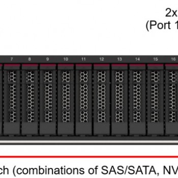 Lenovo ThinkSystem SR650 V2 Rack Mount Servers, 7Z73A03TAP