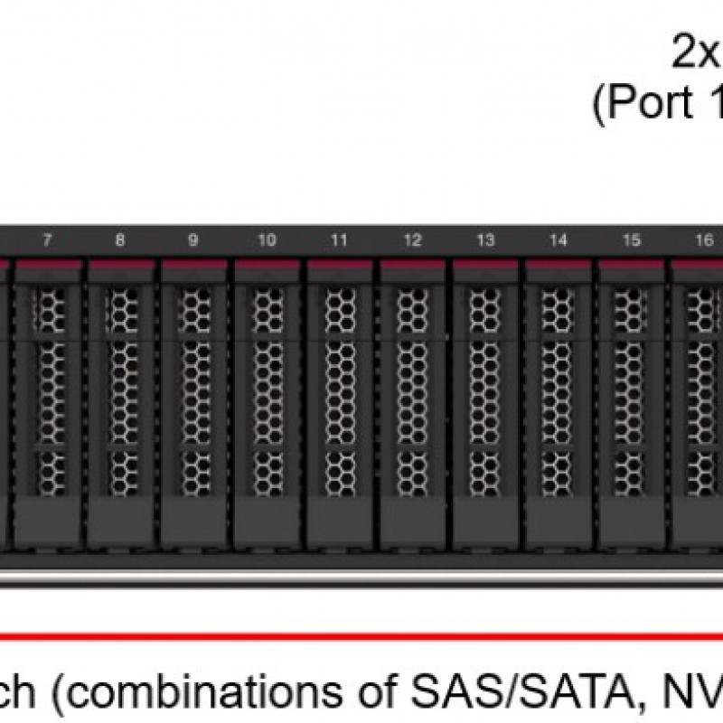 Lenovo ThinkSystem SR650 V2 Rack Mount Servers, 7Z73A046APRack Mount Servers