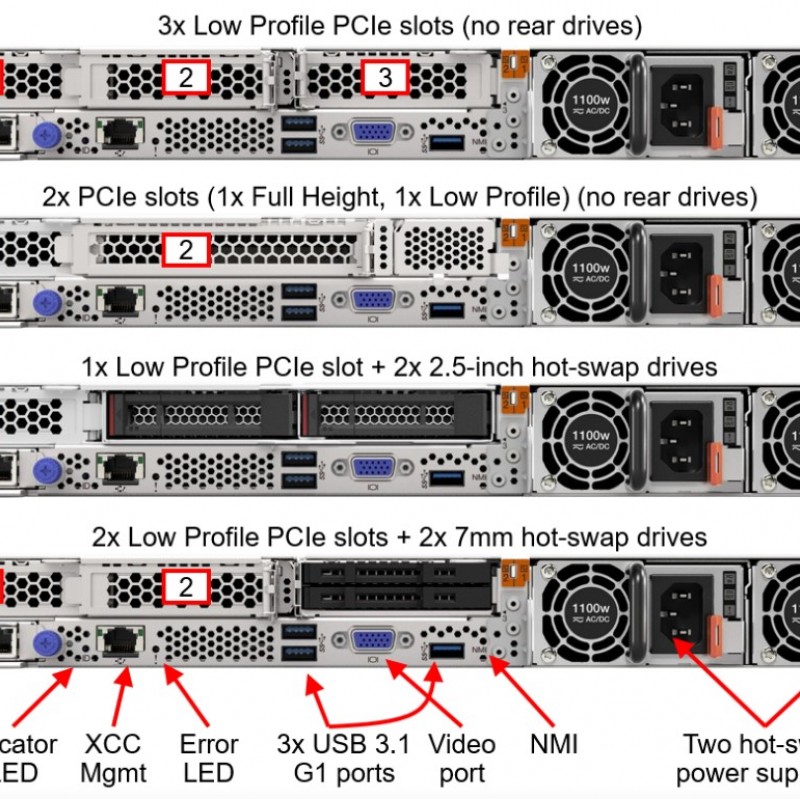 Lenovo ThinkSystem SR645 Rack Mount Servers, 7D2XA01QCNRack Mount Servers