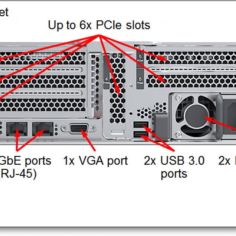 Lenovo ThinkSystem SR550 機架式伺服器, 7X04A0APCN機架式伺服器