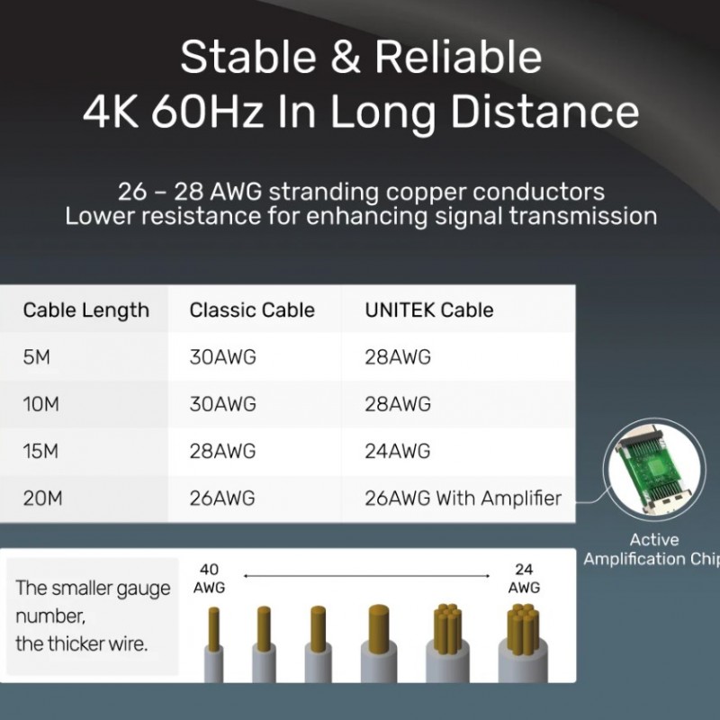 Unitek 4K 60Hz HDMI 長距離影音線網絡配件