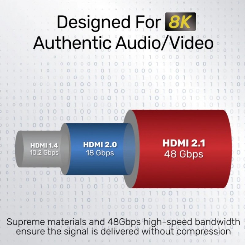 Unitek 8K 超高速 HDMI 影音線 支援 PS5 4K網絡配件