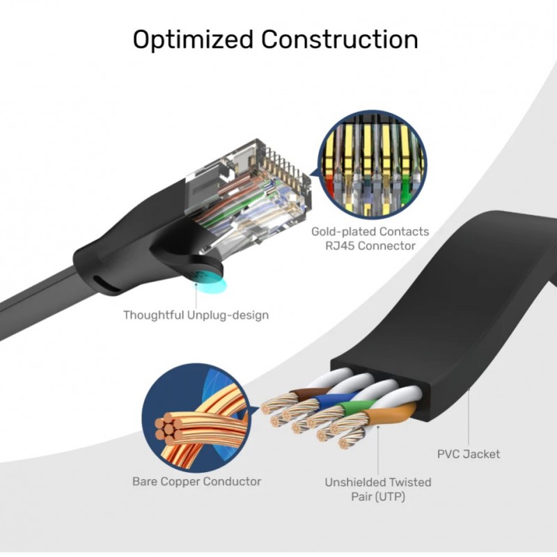 Unitek Cat.6 Flat Ethernet CableAccessories