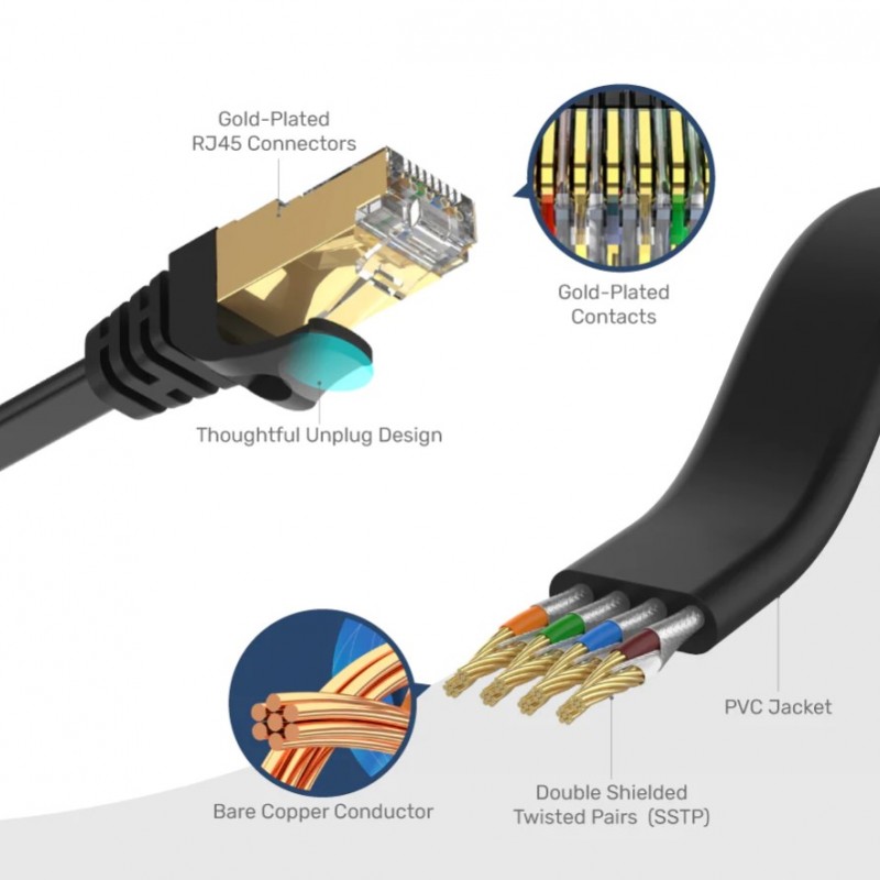 Unitek Cat.7 Flat Ethernet CableAccessories