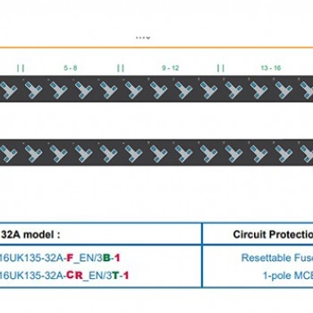 Austin Hughes InfraPower PDU, 16 Outlet, V16UK135-32A_EN/3B-1