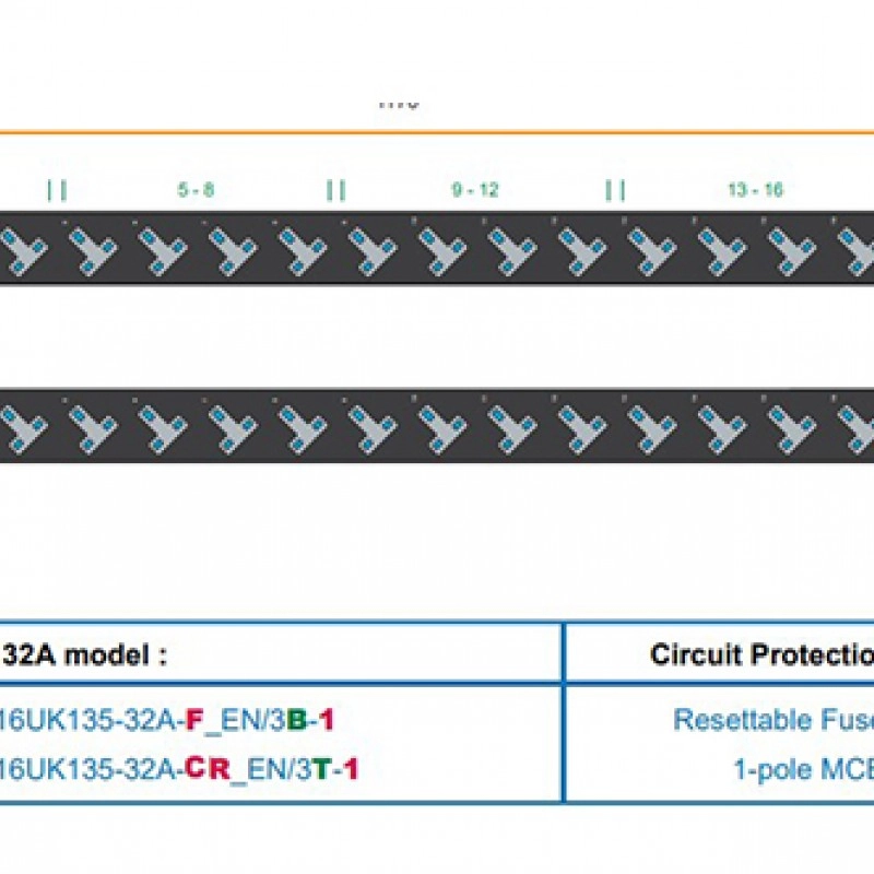 Austin Hughes InfraPower PDU, 16 Outlet, V16UK135-32A_EN/3B-1機櫃專用拖板