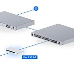 Switches