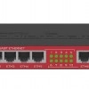 MikroTik 11 Ports 交換器, RB2011UiAS-IN交換器