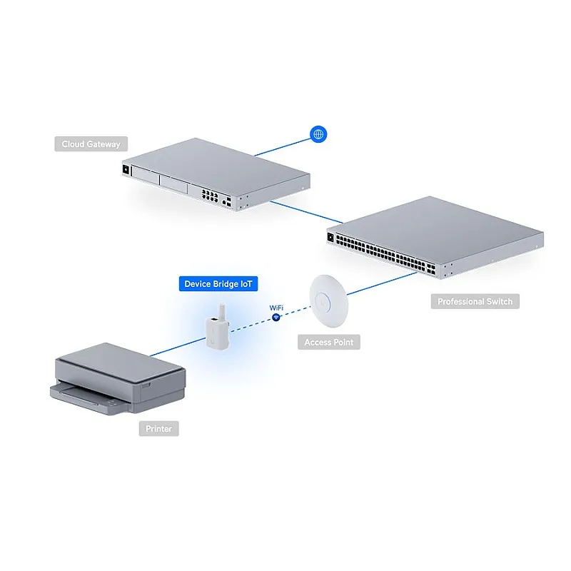 Ubiquiti UniFi Device Bridge IoT (UDB-IoT) - 香港行貨