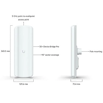 Ubiquiti UniFi Device Bridge Pro Sector (UDB-Pro-Sector) - 香港行貨