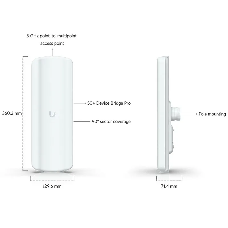 Ubiquiti UniFi Device Bridge Pro Sector (UDB-Pro-Sector) - 香港行貨