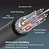 Unitek 4K 60Hz Extra Long HDMI Cable