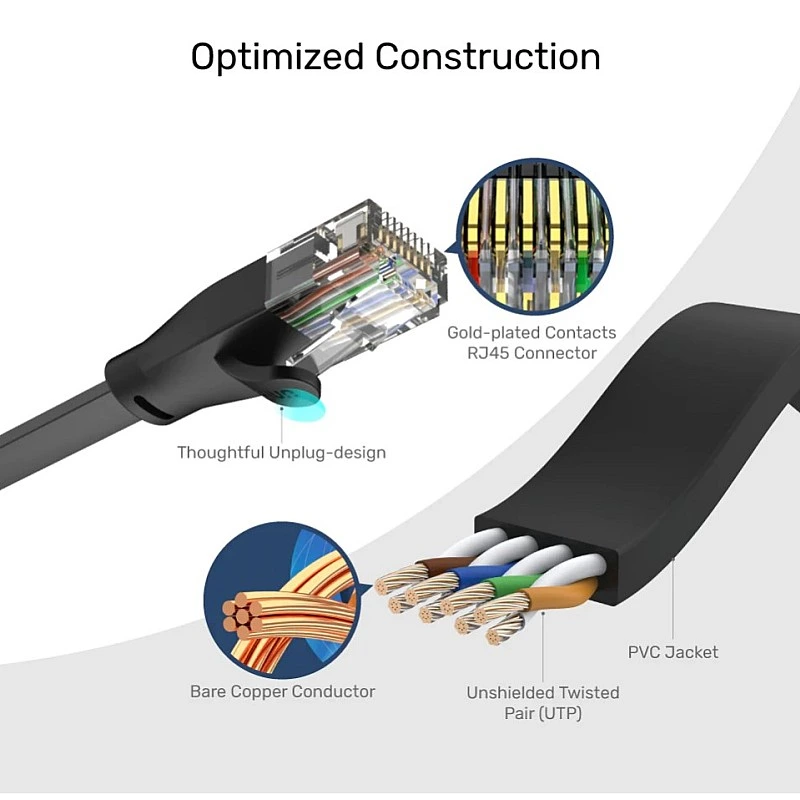 Unitek Cat.6 Flat Ethernet Cable - U-Cat.6 Flat Cables ｜ 衍光HinKwong 香港