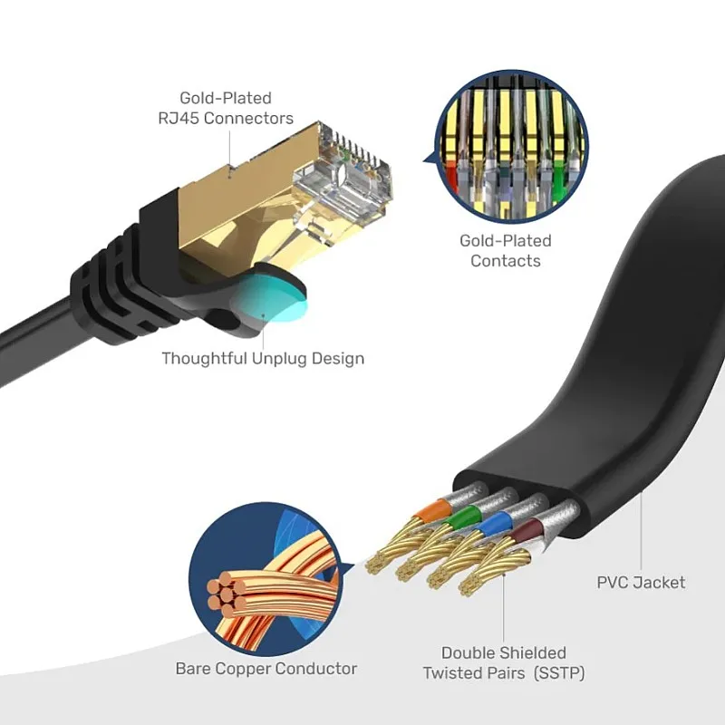 Unitek Cat.7 Flat Ethernet 網線 - U-Cat.7 Flat 線材 ｜ 衍光HinKwong 香港