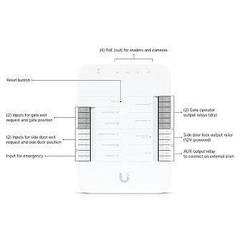 Ubiquiti UniFi Gate Hub, UA-Hub-Gate