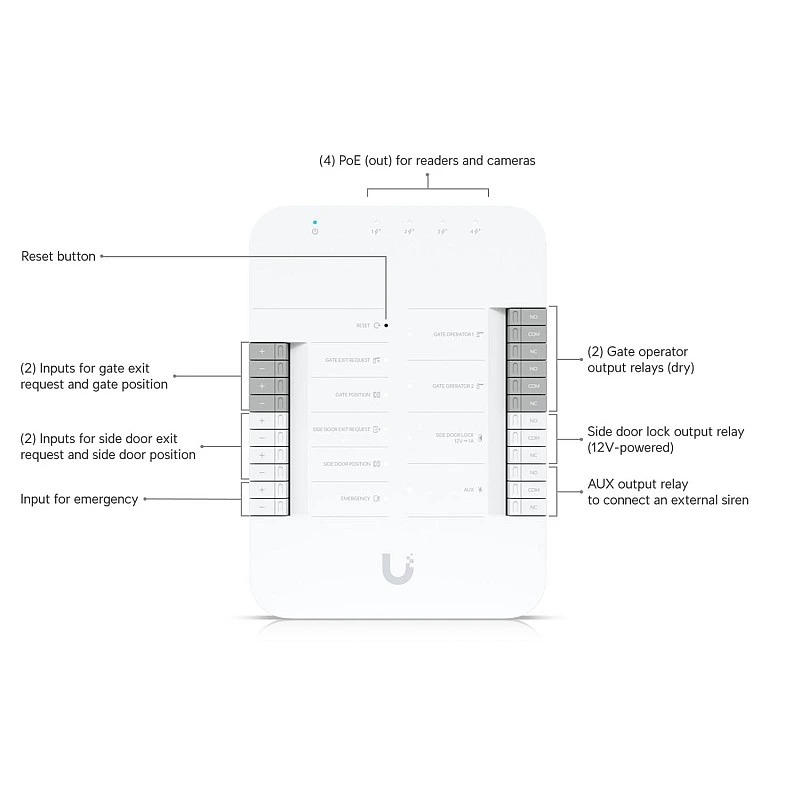 Ubiquiti UniFi Gate Hub 門禁控制中心, UA-Hub-Gate - UA-Hub-Gate 門禁 ｜ 衍光HinKwong 香港