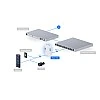 Ubiquiti UniFi Gate Hub 門禁控制中心, UA-Hub-Gate - UA-Hub-Gate 門禁 ｜ 衍光HinKwong 香港
