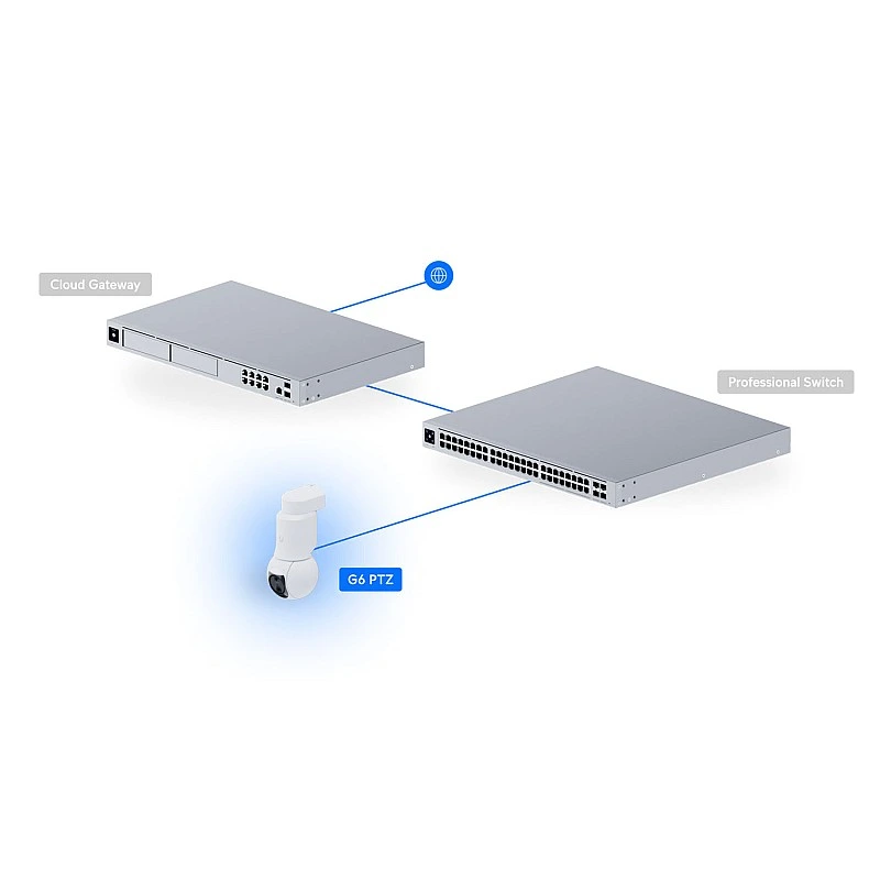 Ubiquiti Unifi G6 PTZ Camera, UVC-G6-PTZ - UVC-G6-PTZ IP CAMERAS ｜ 衍光HinKwong 香港