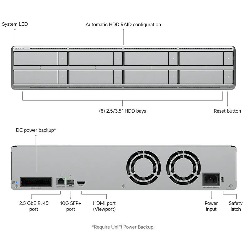 Ubiquiti UniFi 網絡錄影機 G2 Pro (UNVR-G2-Pro) - 香港行貨