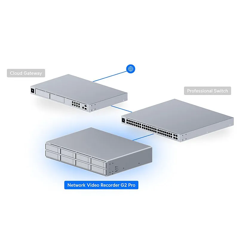 Ubiquiti UniFi 網絡錄影機 G2 Pro (UNVR-G2-Pro) - 香港行貨
