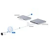 Ubiquiti UniFi Device Bridge Pro, UDB-Pro
