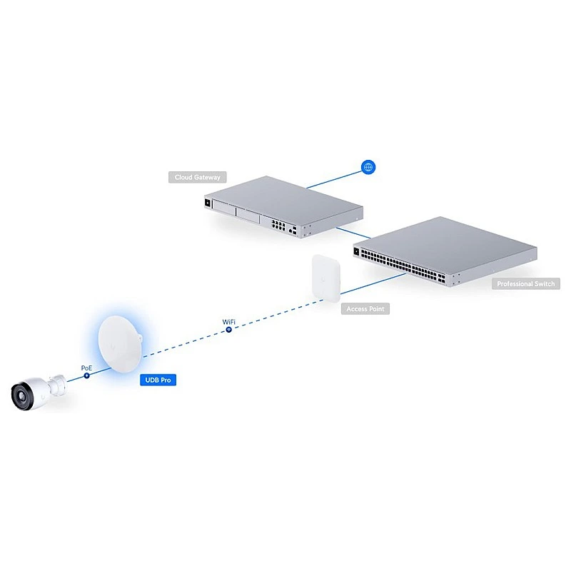Ubiquiti UniFi Device Bridge Pro, UDB-Pro
