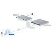 Ubiquiti UniFi 網路橋接器 (UDB) - 香港行貨