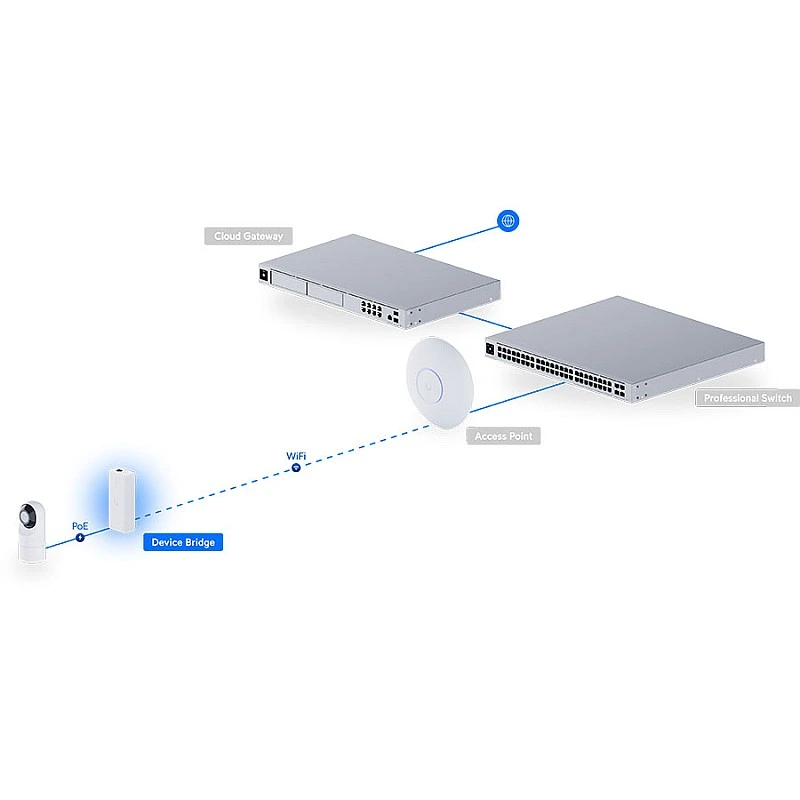 Ubiquiti UniFi 網路橋接器 (UDB) - 香港行貨