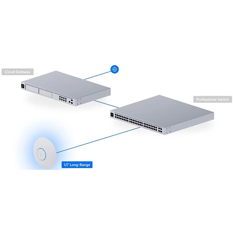 Ubiquiti UniFi U7 Long-Range Wi-Fi 7 無線接取器, U7-LR︱原廠保養