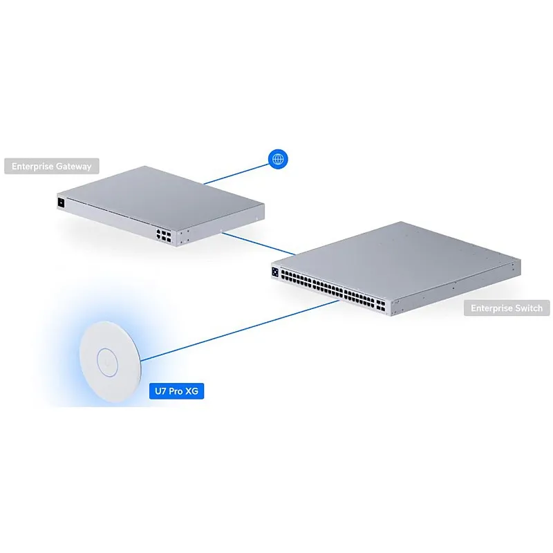 Ubiquiti UniFi U7 Pro XG Wi-Fi 7 Access Point, U7-Pro-XG