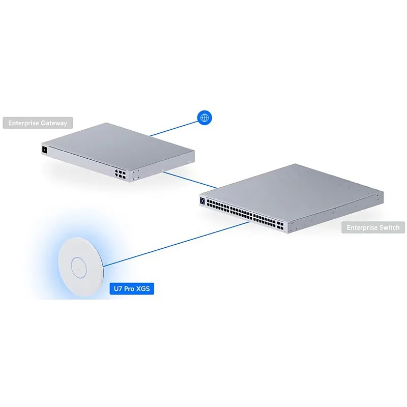 Ubiquiti UniFi U7 Pro XGS Wi-Fi 7 無線接取器, U7-Pro-XGS︱原廠保養