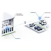 Ubiquiti UniFi WiFi 6 Pro 網狀無線路由器, U6-Mesh-Pro︱原廠保養