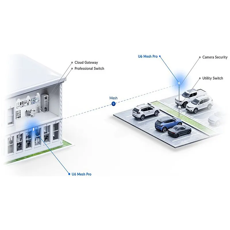 Ubiquiti UniFi WiFi 6 Pro 網狀無線路由器, U6-Mesh-Pro︱原廠保養