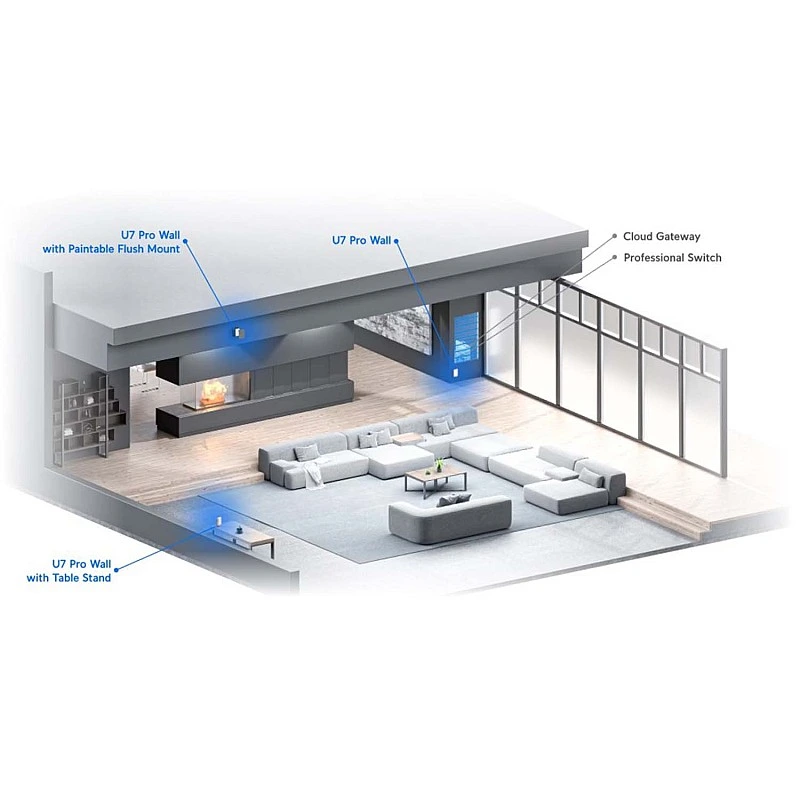 Ubiquiti UniFi WiFi 7 Pro In-Wall 無線存取點, U7-Pro-Wall︱原廠保養