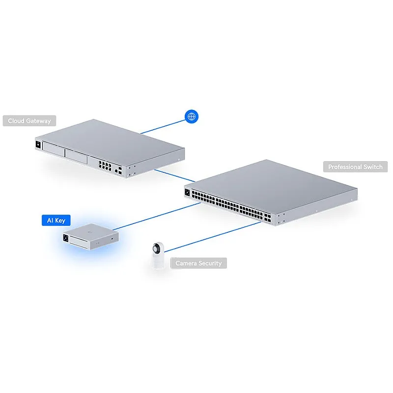 Ubiquiti UniFi AI Key (AI-Key) - 香港行貨