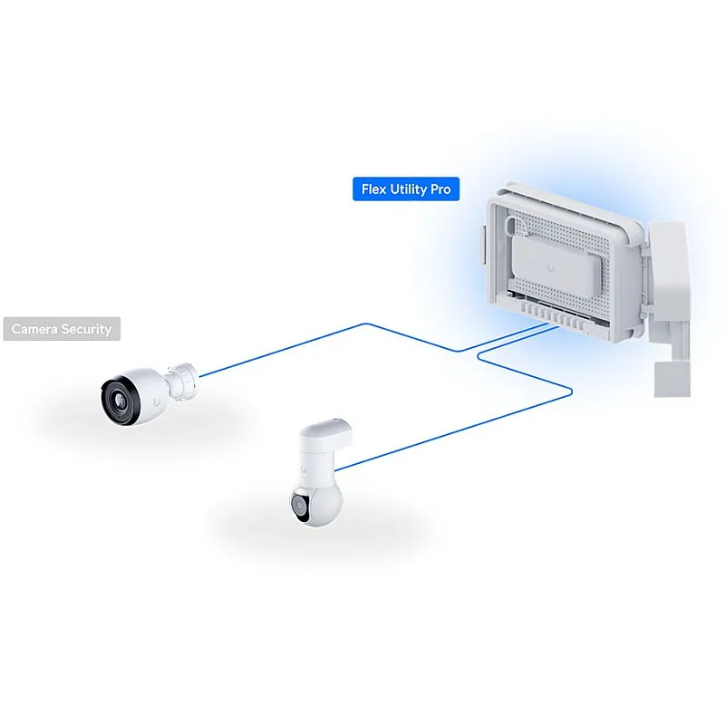 Ubiquiti UniFi Flex Utility Pro (UACC-Flex-Utility-Pro) - 香港行貨