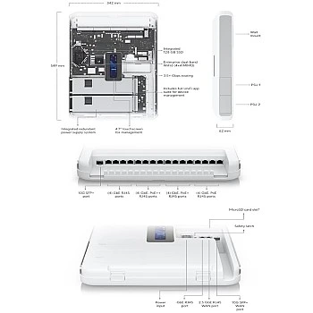 Ubiquiti UniFi Dream Wall 夢幻墻, UDW