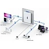 Ubiquiti UniFi Dream Wall 夢幻墻, UDW - UDW 清貨區 ｜ 衍光HinKwong 香港