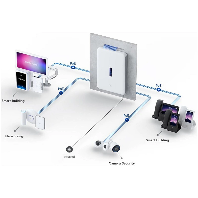 Ubiquiti UniFi Dream Wall 夢幻墻, UDW - UDW 清貨區 ｜ 衍光HinKwong 香港