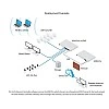 Ubiquiti UniFi Dream Machine Pro夢幻機專業版, UDM-Pro (UK)︱香港行貨 - UDM-Pro 特價區 ｜ 衍光HinKwong 香港