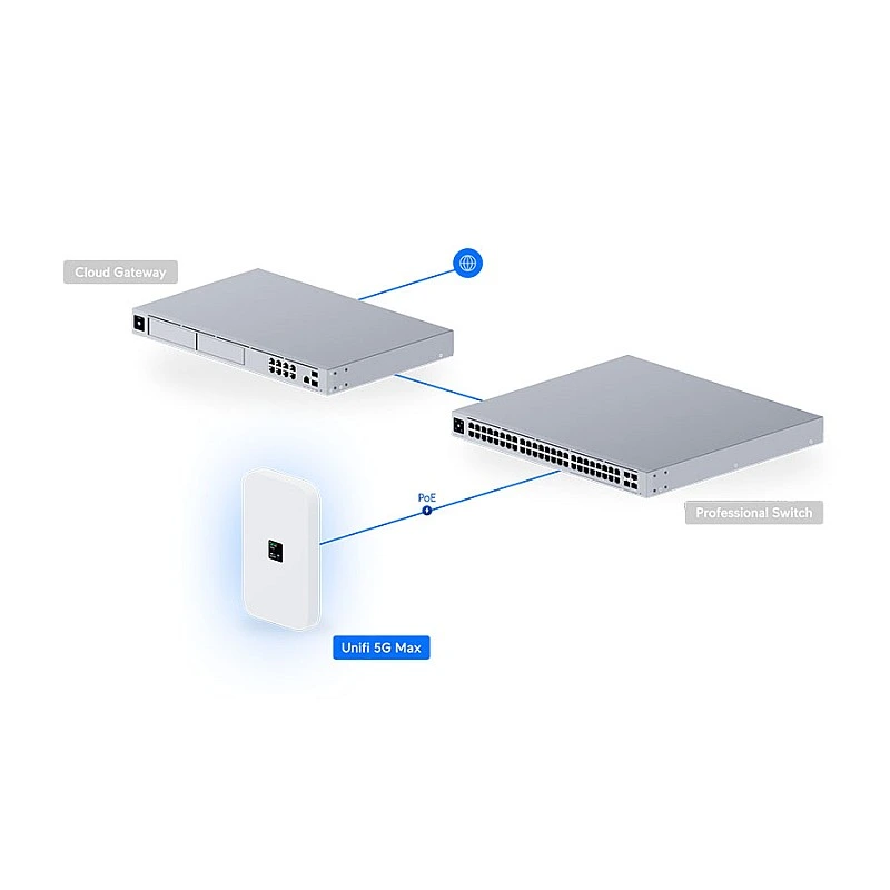 Ubiquiti UniFi 5G Max Modem (U5G-Max) - HK Authorized Goods - U5G-Max Routers ｜ 衍光HinKwong 香港