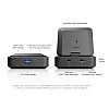 UniFi AirWire 旅行路由器 (U-AirWire)