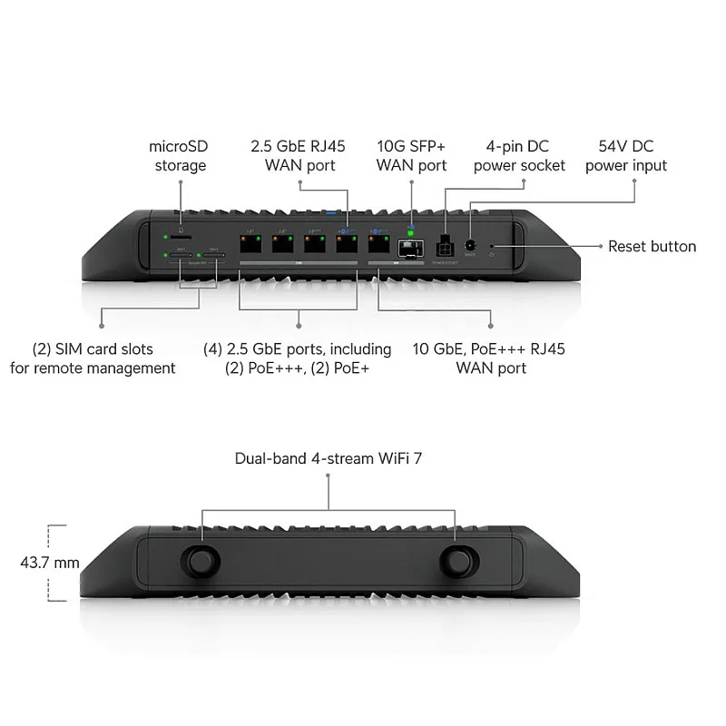 Ubiquiti UniFi 工業雲端網關 (UCG-Industrial) - 香港行貨
