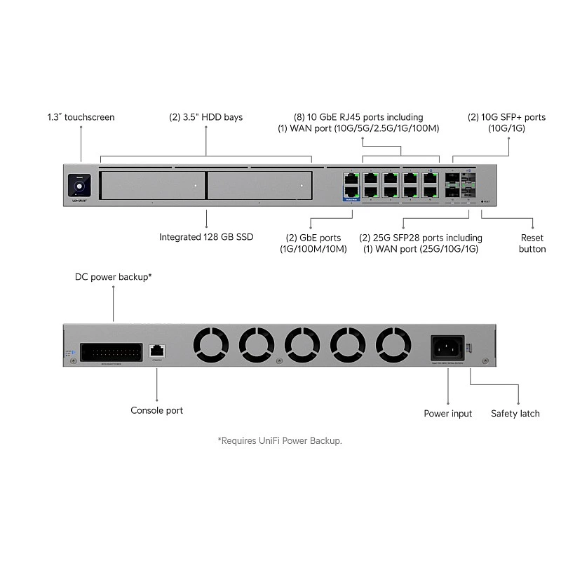 Ubiquiti UniFi Dream Machine Beast, UDM-Beast