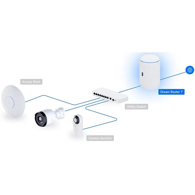 Ubiquiti UniFi Dream Router 7 夢幻路由器, UDR7 (UK)︱兩年保養