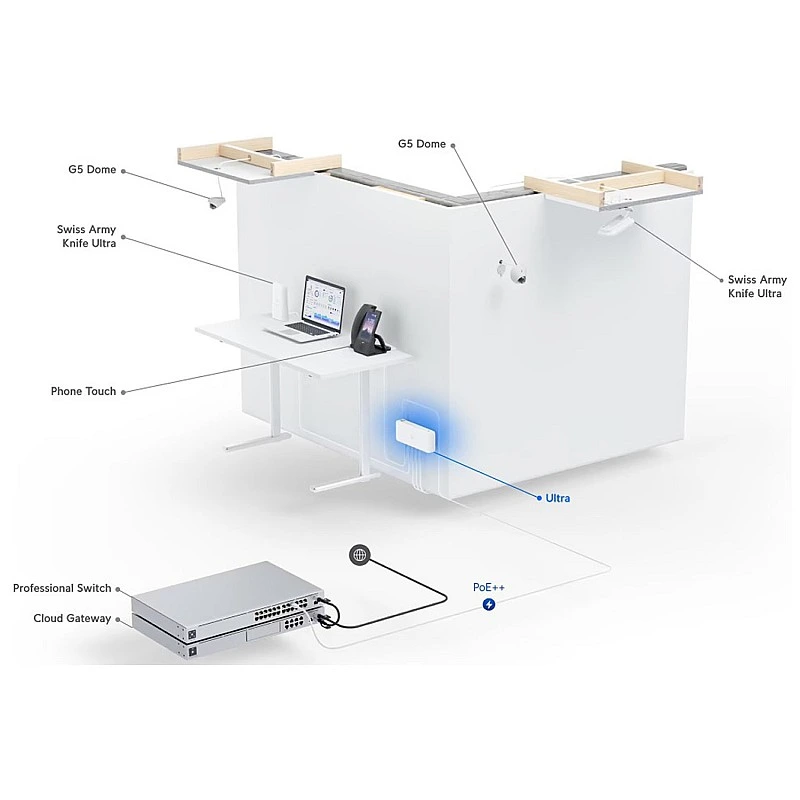 Ubiquiti UniFi Ultra 42W PoE 交換器, USW-Ultra - 兩年保養
