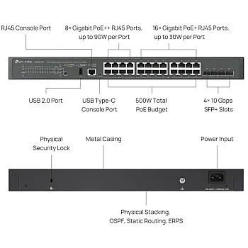 TP-Link Omada 24-Port Gigabit Stackable Lite L3 PoE++ 管理型交換機 (SG5428XMPP)
