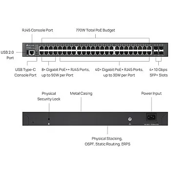 TP-Link Omada 48-Port Gigabit Stackable Lite L3 PoE++ 管理型交換機 (SG5452XMPP)