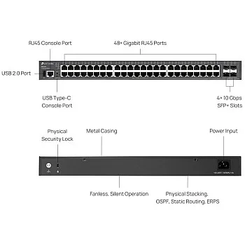 TP-Link Omada 48-Port Gigabit Stackable Lite L3 管理型交換機 (SG5452X)